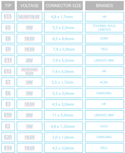 Cargador Universal Para Portatiles 90w. 14 Conectores - Imagen 2